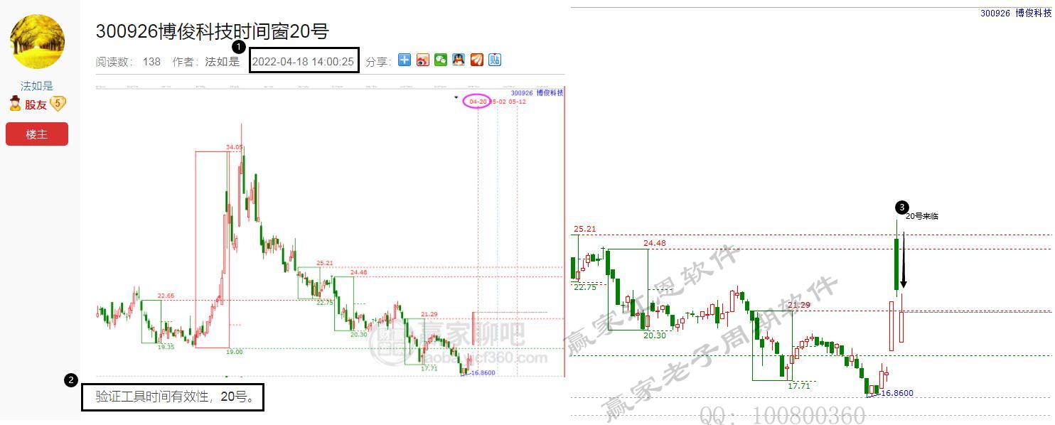 贏家老子十二宮