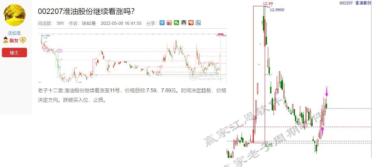 贏家老子十二宮