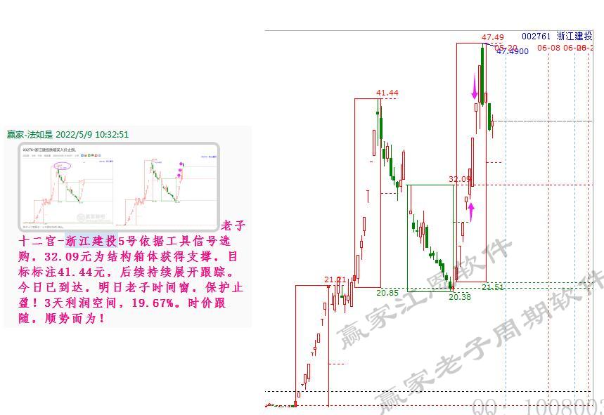 贏家老子十二宮