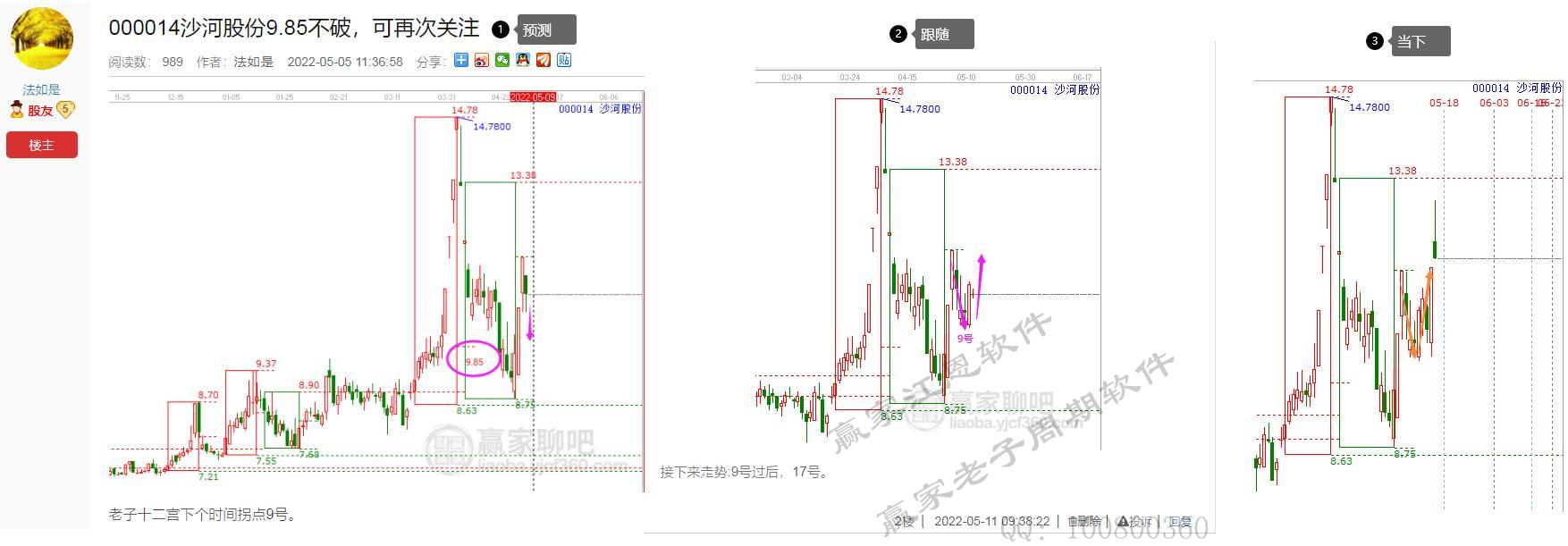 贏家老子十二宮
